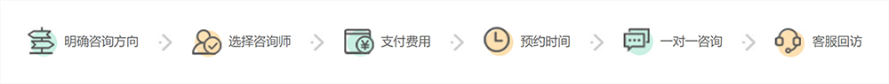 流程